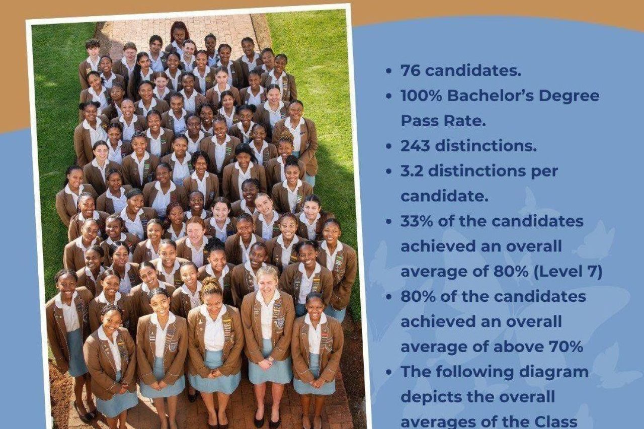 General graphic matrics